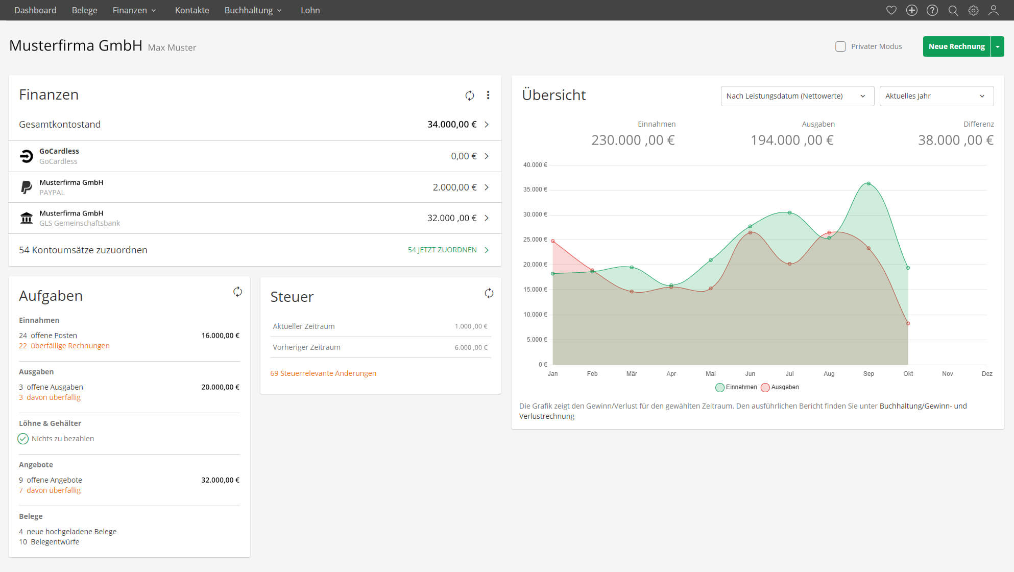 Lexoffice Dashboard